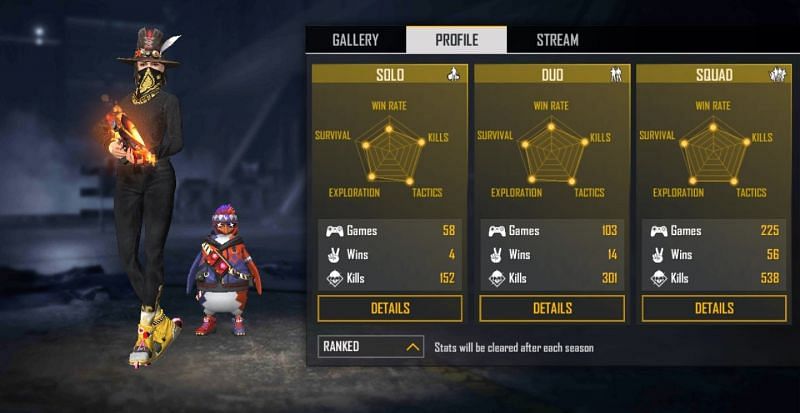 Ranked stats